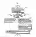 Fig. 06 - Motion vector coding method and motion vector decoding method