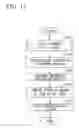 Fig. 12 - Code amount estimating method and apparatus, and program and storage medium therefor