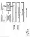 Fig. 07 - Employing cell-specific and user entity-specific reference symbols in an orthogonal frequency-division multiple access