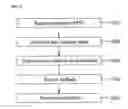Fig. 04 - Method of controlling in a wireless communication system having multiple antennas