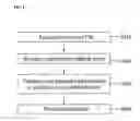 Fig. 05 - Method of controlling in a wireless communication system having multiple antennas