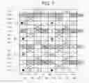 Fig. 08 - Industrial multilayer fabric having a narrowing weft