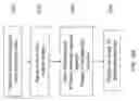 Fig. 30 - TECHNOLOGY PLATFORM AND METHODS FOR FACILITATING, CULTIVATING AND MONITORING MENTORING RELATIONSHIPS