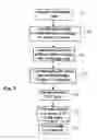 Fig. 04 - PROCEDURE FOR LONG TERM CORNEAL CULTURE