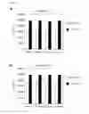 Fig. 05 - Fluorescent neutralization and adherence inhibition assays