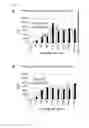 Fig. 13 - Fluorescent neutralization and adherence inhibition assays