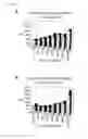 Fig. 14 - Fluorescent neutralization and adherence inhibition assays