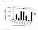 Fig. 17 - Fluorescent neutralization and adherence inhibition assays