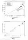 Fig. 02 - HPV E6, E7 MRNA assay and methods of use thereof