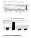 Fig. 03 - Nucleotide and amino acid sequences, and assays and methods of use thereof for diagnosis