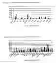 Fig. 09 - Nucleotide and amino acid sequences, and assays and methods of use thereof for diagnosis