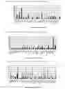 Fig. 15 - Nucleotide and amino acid sequences, and assays and methods of use thereof for diagnosis