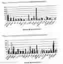 Fig. 21 - Nucleotide and amino acid sequences, and assays and methods of use thereof for diagnosis