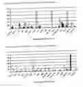 Fig. 28 - Nucleotide and amino acid sequences, and assays and methods of use thereof for diagnosis