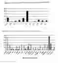 Fig. 29 - Nucleotide and amino acid sequences, and assays and methods of use thereof for diagnosis