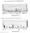 Fig. 31 - Nucleotide and amino acid sequences, and assays and methods of use thereof for diagnosis