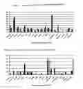 Fig. 34 - Nucleotide and amino acid sequences, and assays and methods of use thereof for diagnosis