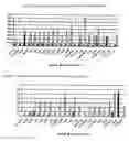 Fig. 35 - Nucleotide and amino acid sequences, and assays and methods of use thereof for diagnosis