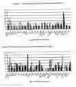 Fig. 36 - Nucleotide and amino acid sequences, and assays and methods of use thereof for diagnosis