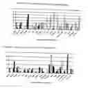 Fig. 38 - Nucleotide and amino acid sequences, and assays and methods of use thereof for diagnosis