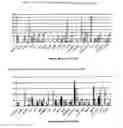 Fig. 48 - Nucleotide and amino acid sequences, and assays and methods of use thereof for diagnosis