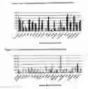 Fig. 54 - Nucleotide and amino acid sequences, and assays and methods of use thereof for diagnosis
