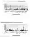 Fig. 63 - Nucleotide and amino acid sequences, and assays and methods of use thereof for diagnosis