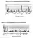 Fig. 64 - Nucleotide and amino acid sequences, and assays and methods of use thereof for diagnosis