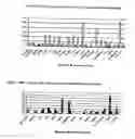 Fig. 66 - Nucleotide and amino acid sequences, and assays and methods of use thereof for diagnosis