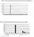 Fig. 68 - Nucleotide and amino acid sequences, and assays and methods of use thereof for diagnosis