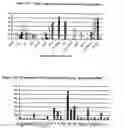 Fig. 70 - Nucleotide and amino acid sequences, and assays and methods of use thereof for diagnosis