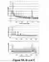 Fig. 06 - Detection of macromolecular complexes with harmonic cantilevers