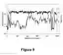 Fig. 10 - Detection of macromolecular complexes with harmonic cantilevers