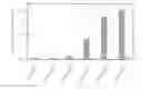 Fig. 01 - METHOD FOR MEASURING DNA METHYLATION