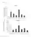 Fig. 02 - METHOD OF SCREENING MATERIAL FOR IMPROVING SKIN FUNCTIONS