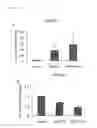 Fig. 05 - METHOD OF SCREENING MATERIAL FOR IMPROVING SKIN FUNCTIONS