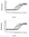 Fig. 05 - Assays for short sequence variants