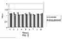 Fig. 04 - Tissue analysis and kits therefor