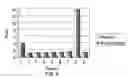 Fig. 05 - Tissue analysis and kits therefor