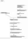 Fig. 02 - TYROSINE PHOSPHORYLATION SITES