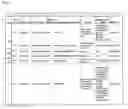 Fig. 07 - TYROSINE PHOSPHORYLATION SITES