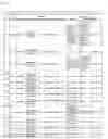 Fig. 22 - TYROSINE PHOSPHORYLATION SITES