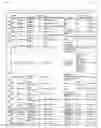 Fig. 30 - TYROSINE PHOSPHORYLATION SITES