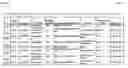 Fig. 34 - TYROSINE PHOSPHORYLATION SITES