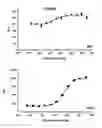 Fig. 01 - GPCR Arrestin Assays