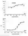 Fig. 02 - GPCR Arrestin Assays