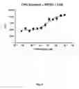 Fig. 03 - GPCR Arrestin Assays