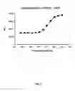 Fig. 04 - GPCR Arrestin Assays