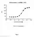 Fig. 05 - GPCR Arrestin Assays