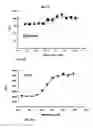 Fig. 06 - GPCR Arrestin Assays